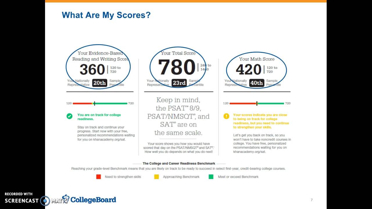PSAT 8/9 Score Reports