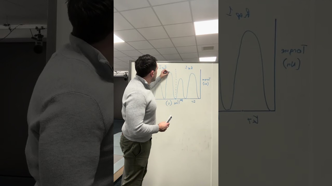 Peak Torque & Average Peak Torque