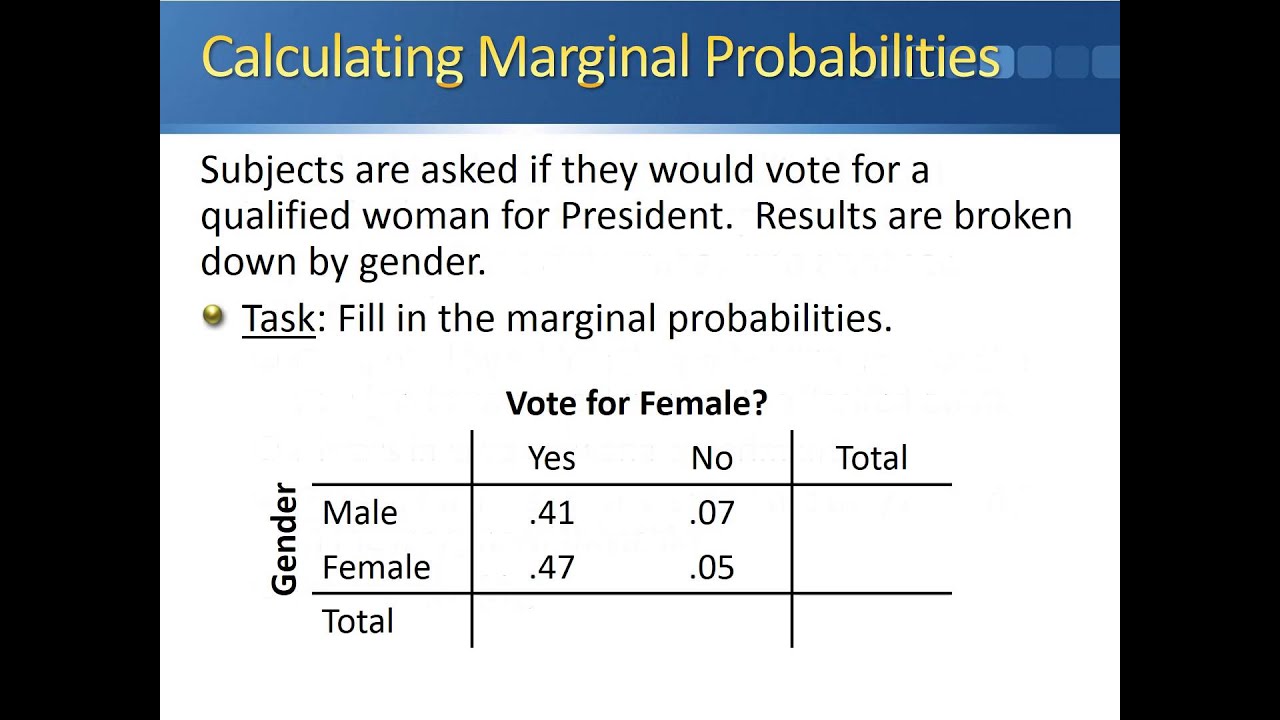 Joint, Marginal, and Conditional Probabilities