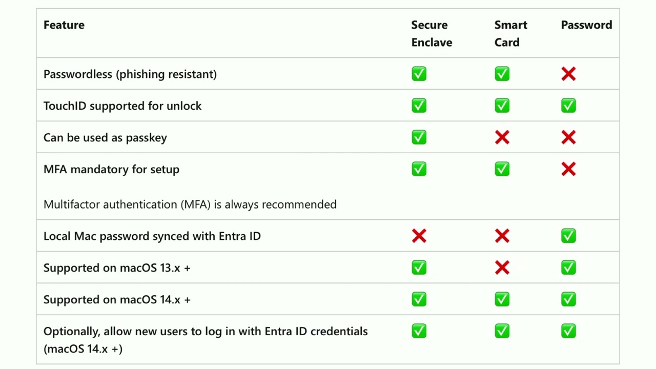 PlatformSSO: What problems will it really solve?