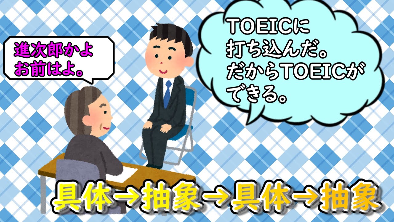 具体→抽象→具体→抽象