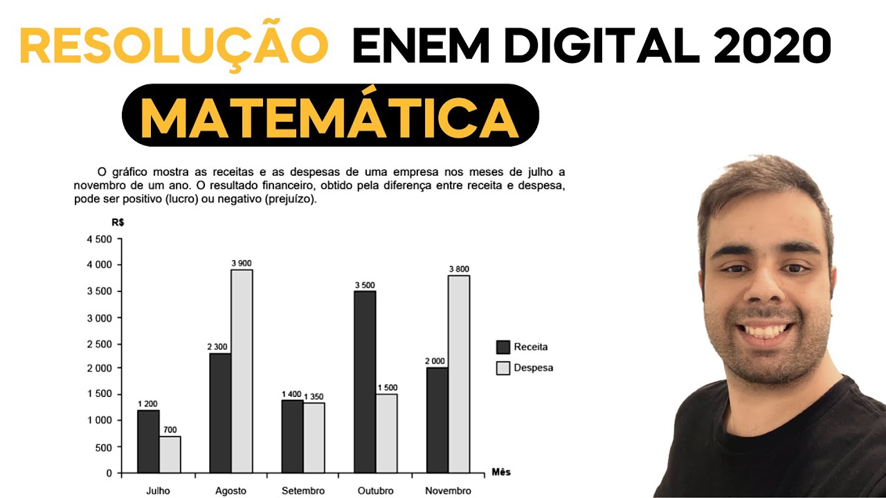 ENEM DIGITAL 2020 - O gráfico mostra as receitas e as despesas de uma empresa nos meses de julho a