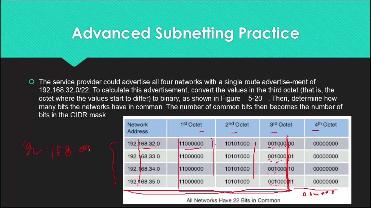 120 Subnetting Classless Inter Domain Routing