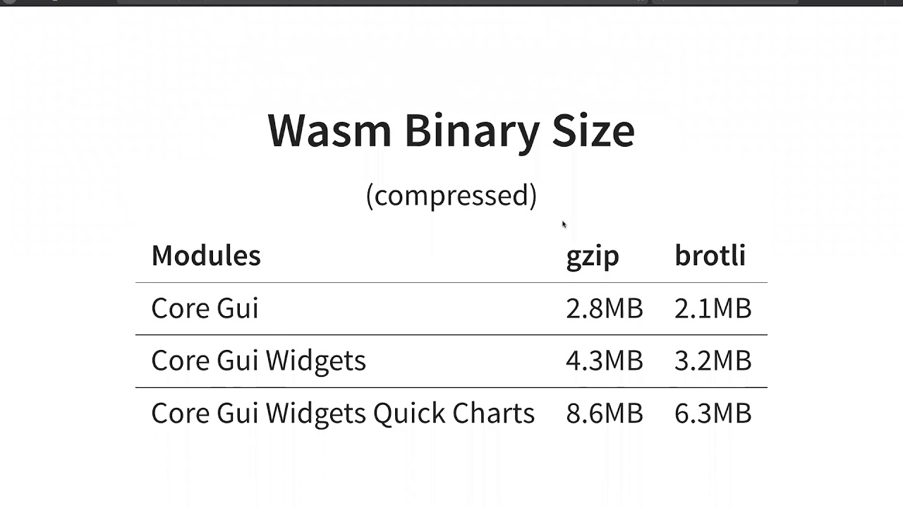 Overview: Qt for WebAssembly {On-demand webinar}