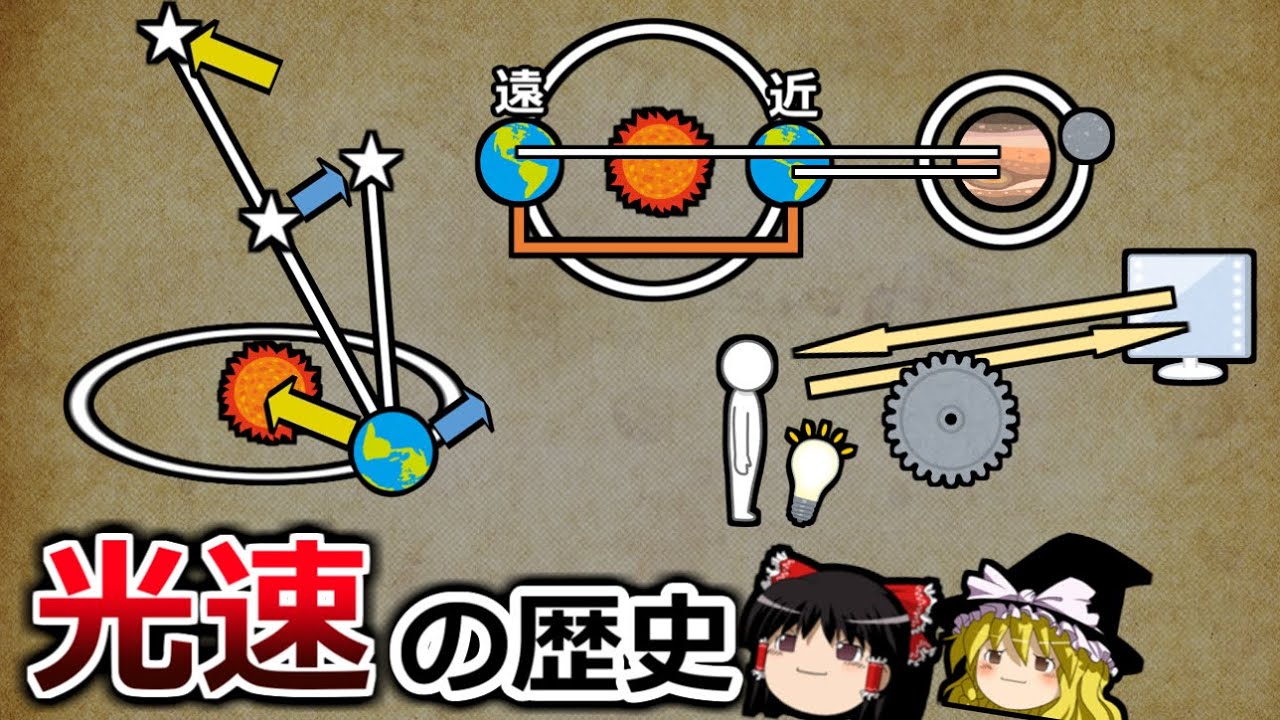 【ゆっくり解説】光の速さはどのように測られてきたのか-光速測定の歴史-