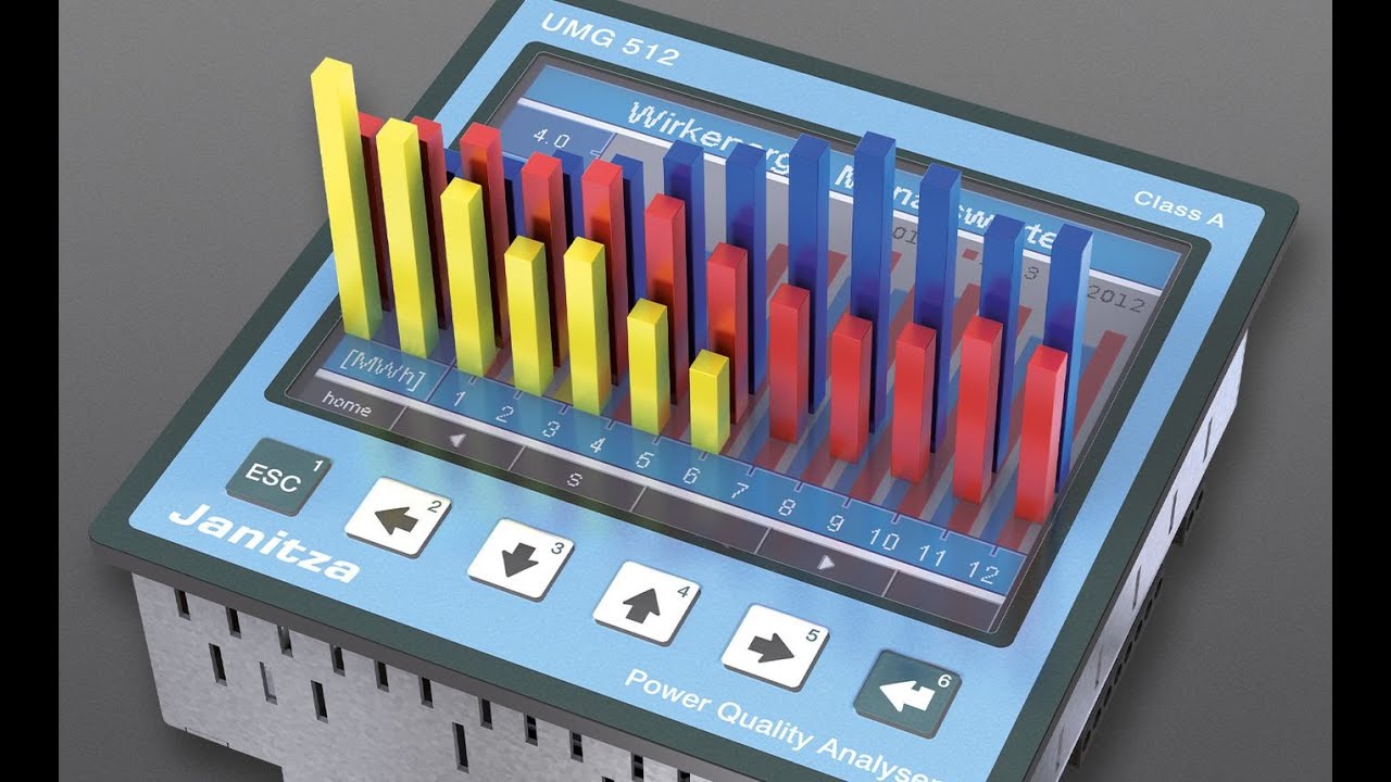 Janitza UMG 512 - Class A Power Quality analyser