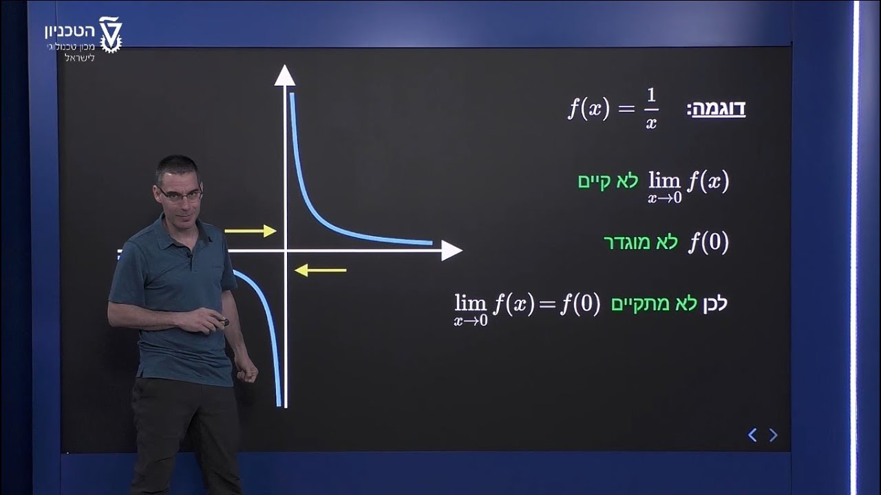 האם תמיד קיים גבול - דוגמאות בהן לא קיים גבול