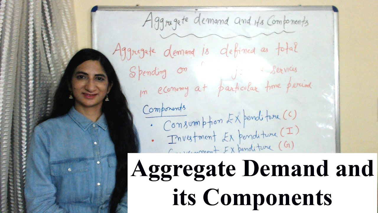 Aggregate Demand and Its components