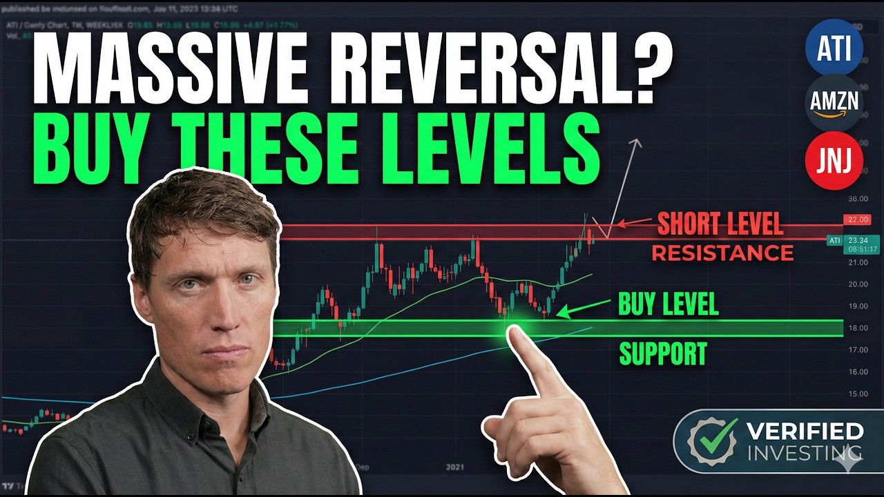 Top Chart Requests: ATI, AMZN, JNJ & More | Technical Analysis & Support Levels