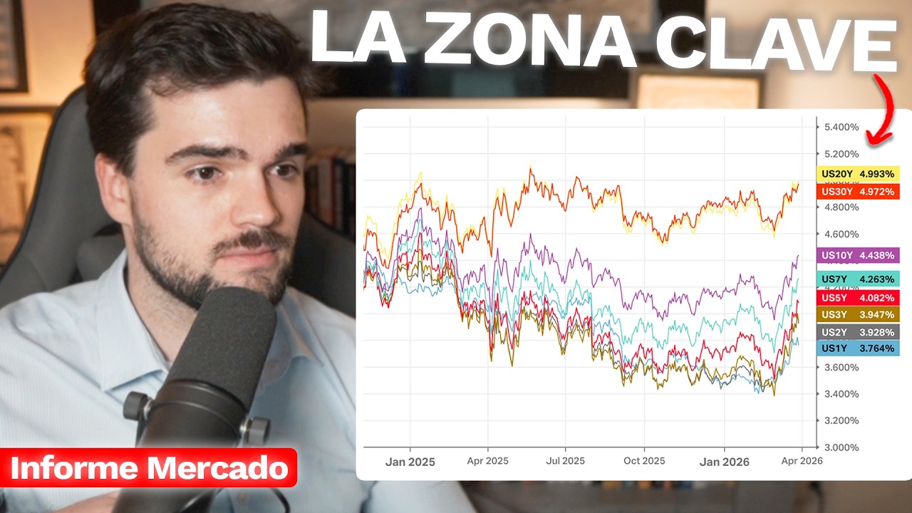 🎯El Mercado de Deuda Est&aacute; Mandando una Se&ntilde;al a Wallstreet
