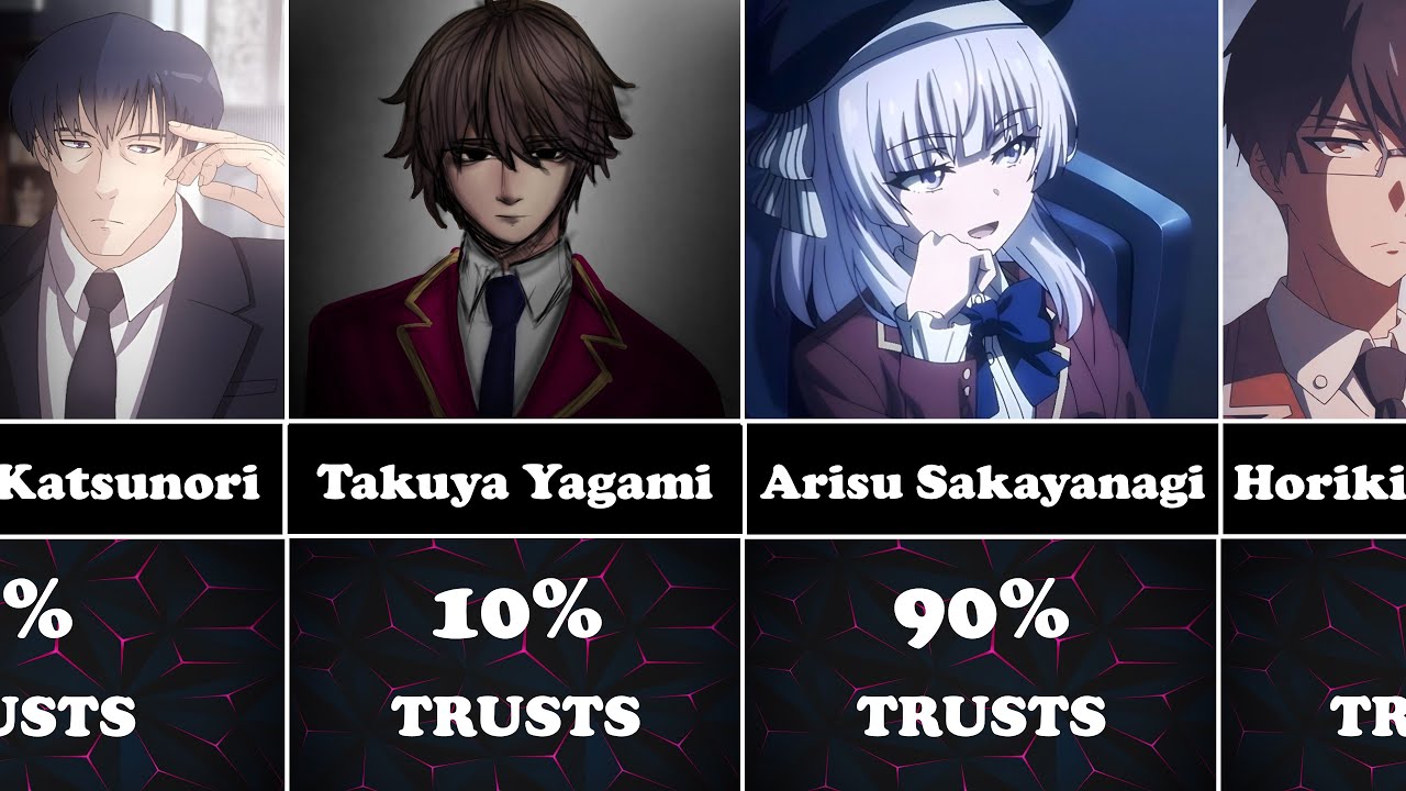 Who trusts Kiyotaka Ayanokoji?