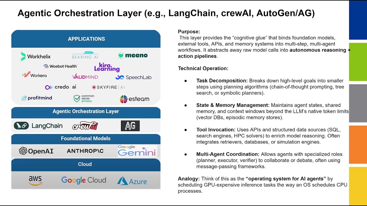 Agentic AI in Practice: From Multi-Agent Architectures to Decision Intelligence [INFORMS SF Bay]