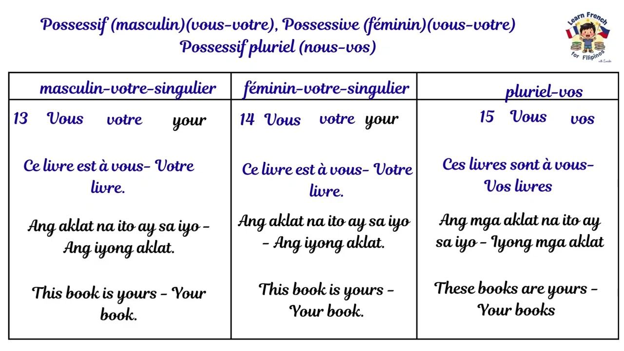 GRAMMAIRE MODULE 3.12 Les Déterminants Possessifs part 2