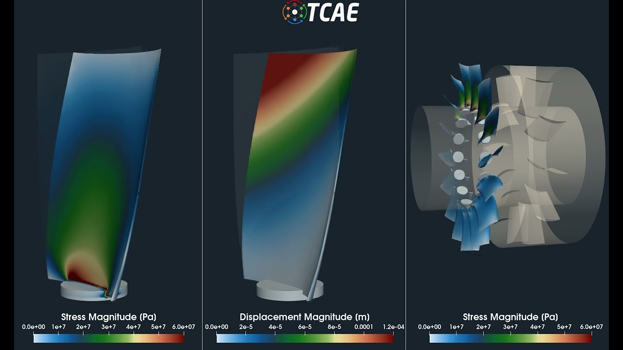 Axial Fan CFD + FEA + FSI Simulation in TCAE | Blade Deformation, Stress & Noise Analysis