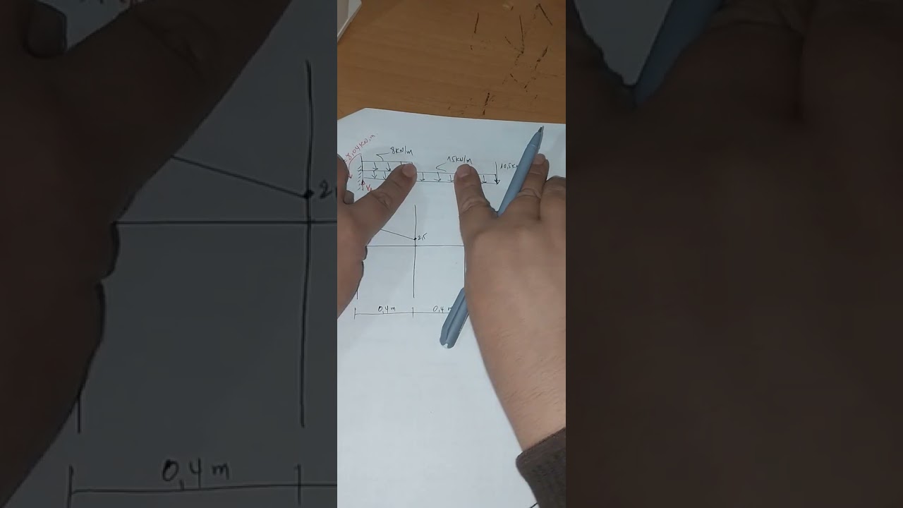 رسم منحنى الجهد القاطع بدون كتابة المعادلات