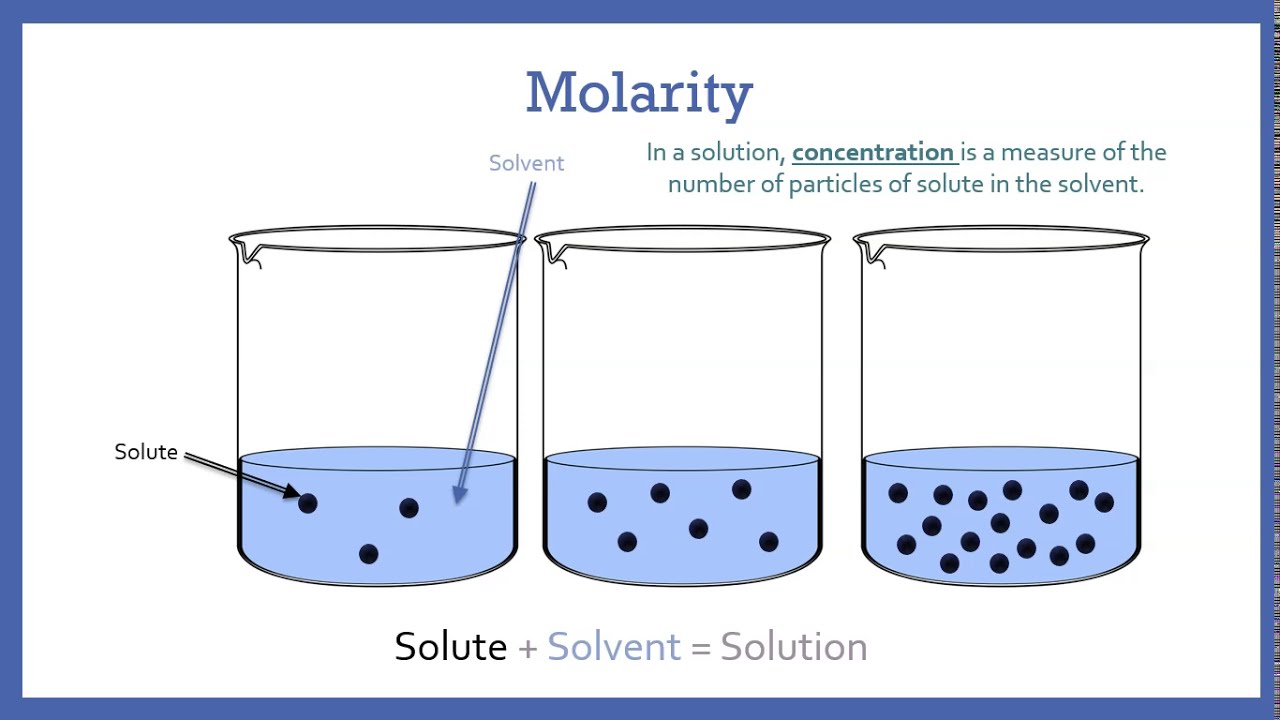 What is Molarity?