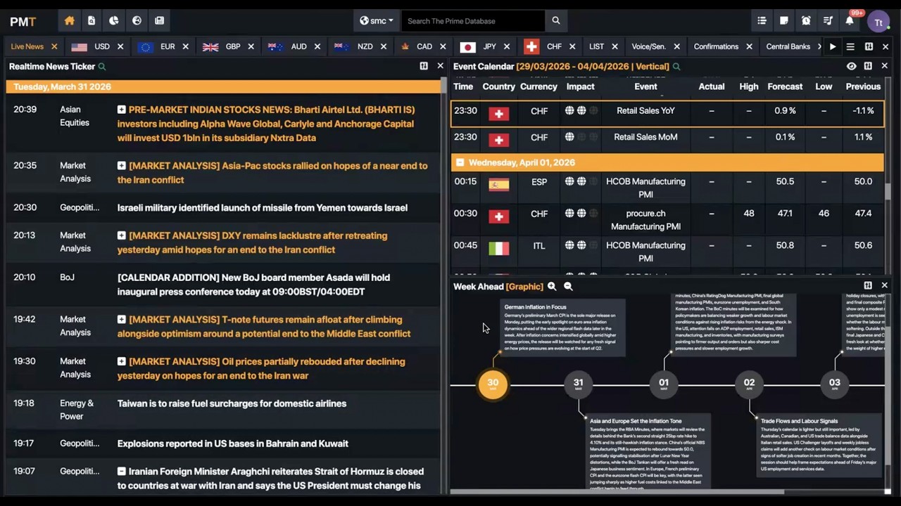 PMT - Prime Market Terminal: News Terminal; ALL TRADERS NEED ONE!