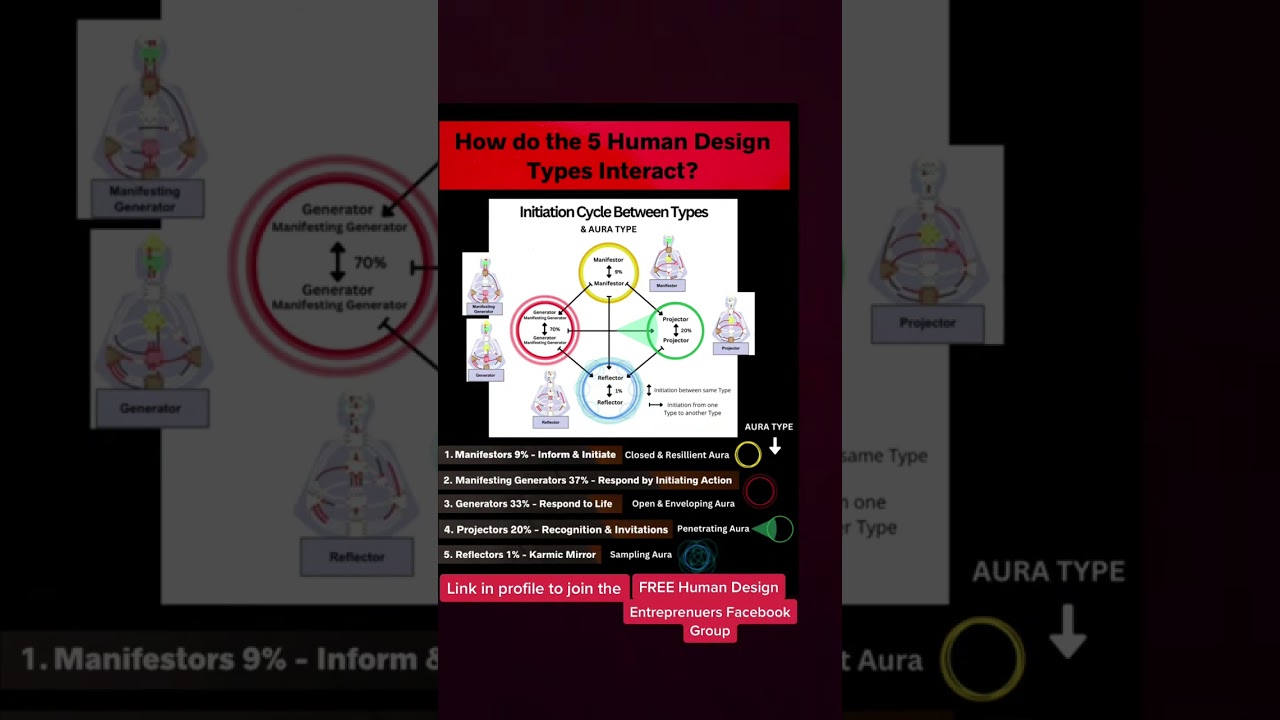 Free invite to join the Human Design Entrepreneurs FB Group to grow & scale your business by design