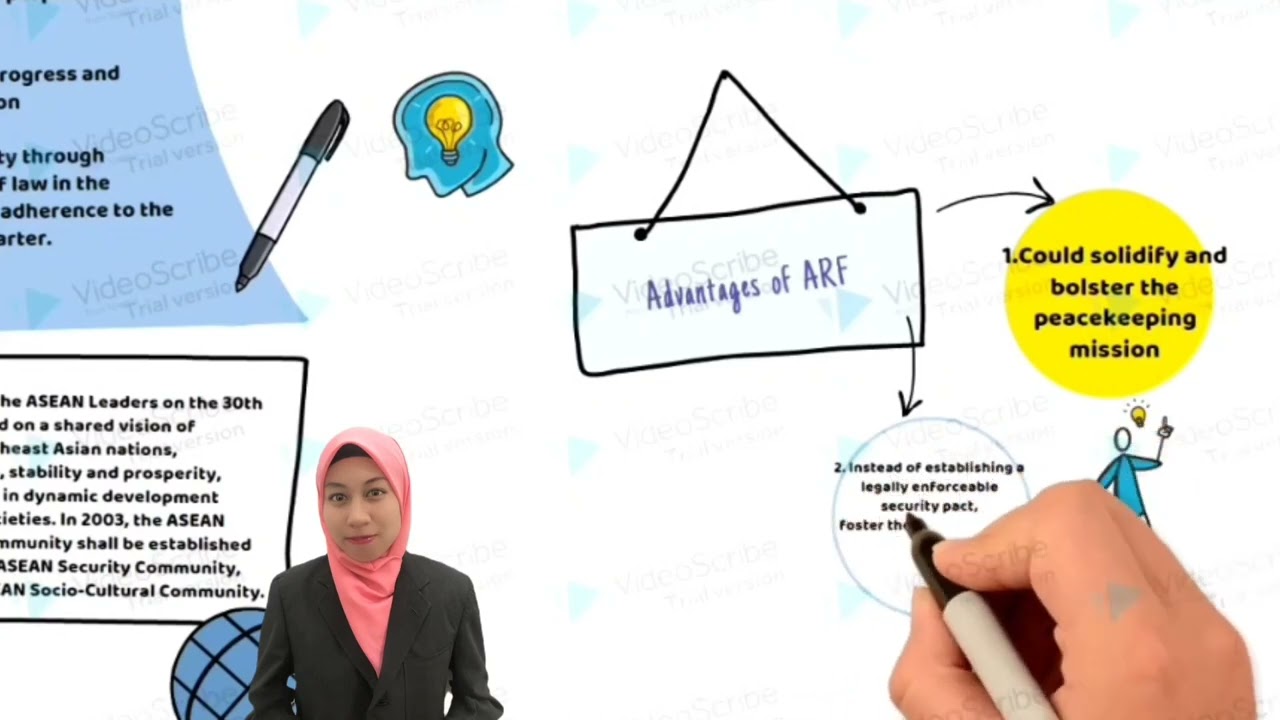GROUP 5 ASEAN REGIONAL FORUM ARF