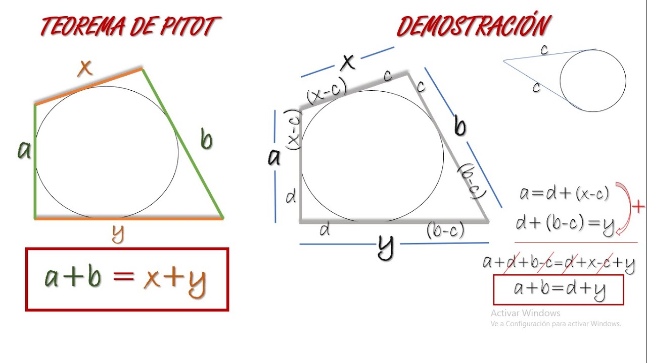 Teorema de Pitot y su demostración