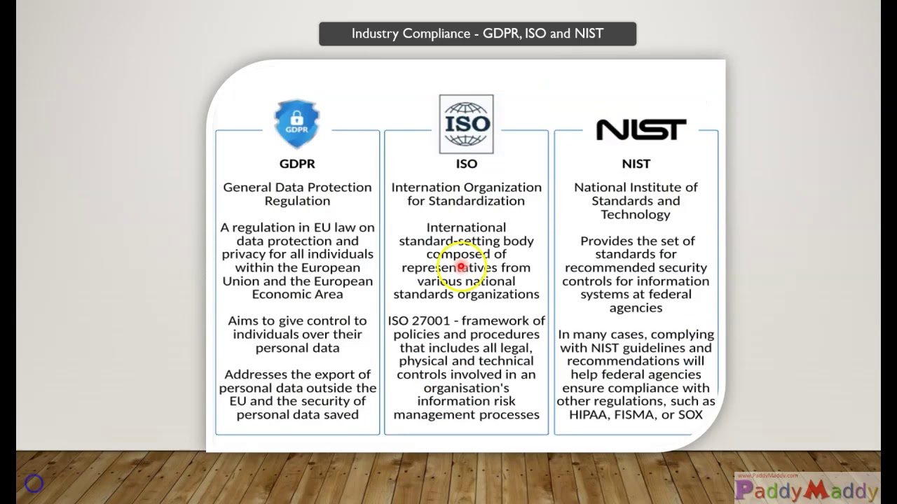 what are the Azure compliance offerings in azure cloud