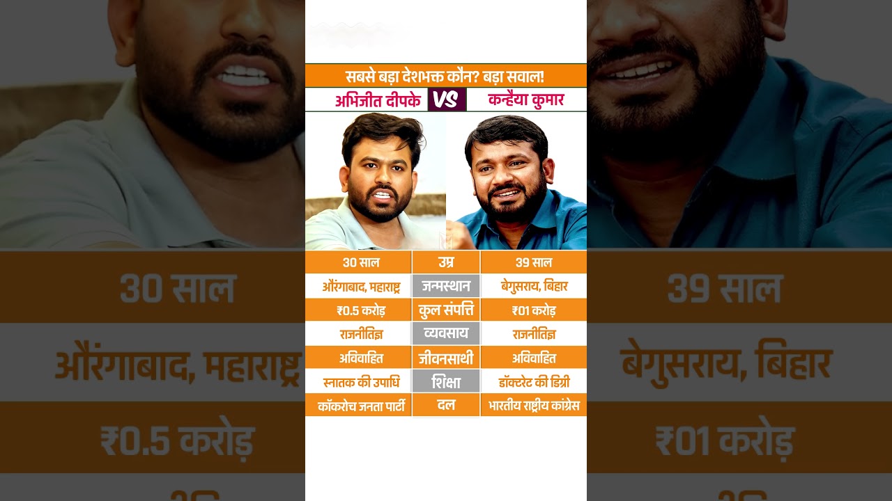 Abhijeet Dipke Vs Kanhaiya Kumar Biography #lifestyle #abhijeetdipke #kanhaiyakumar #shorts