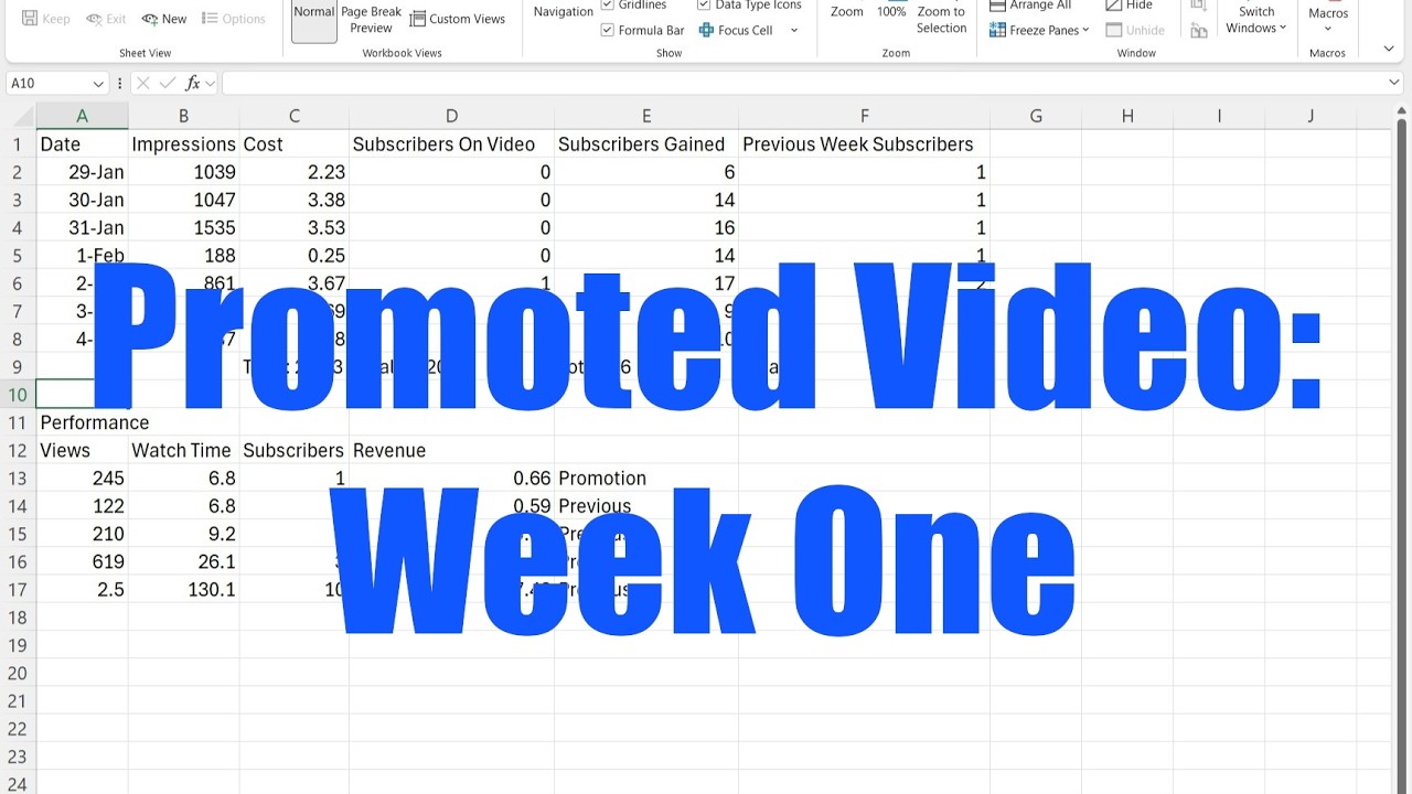 Promoted Video: How Is It Performing?