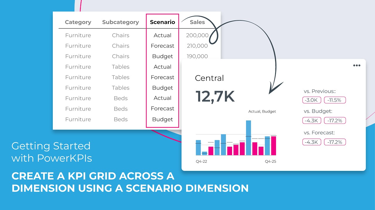 Build a KPI Grid using a Scenario Dimension in Tableau | Getting Started with PowerKPIs #3