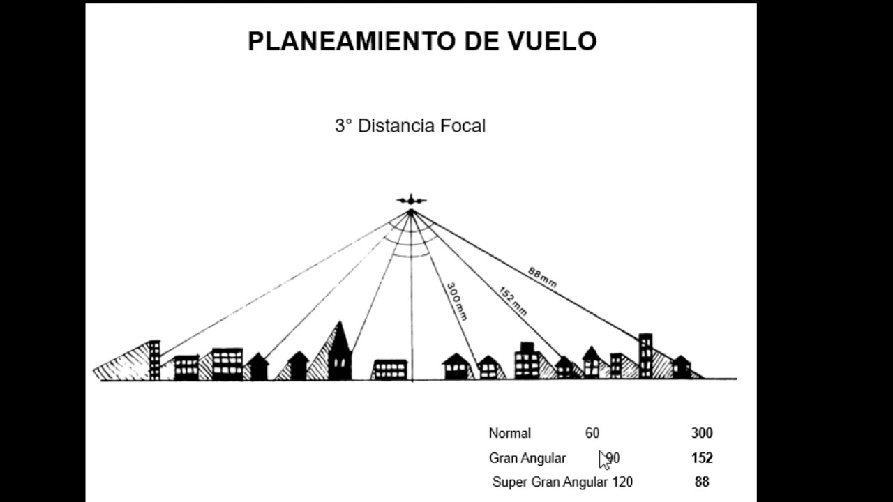 UT02 plan de vuelo parte 1