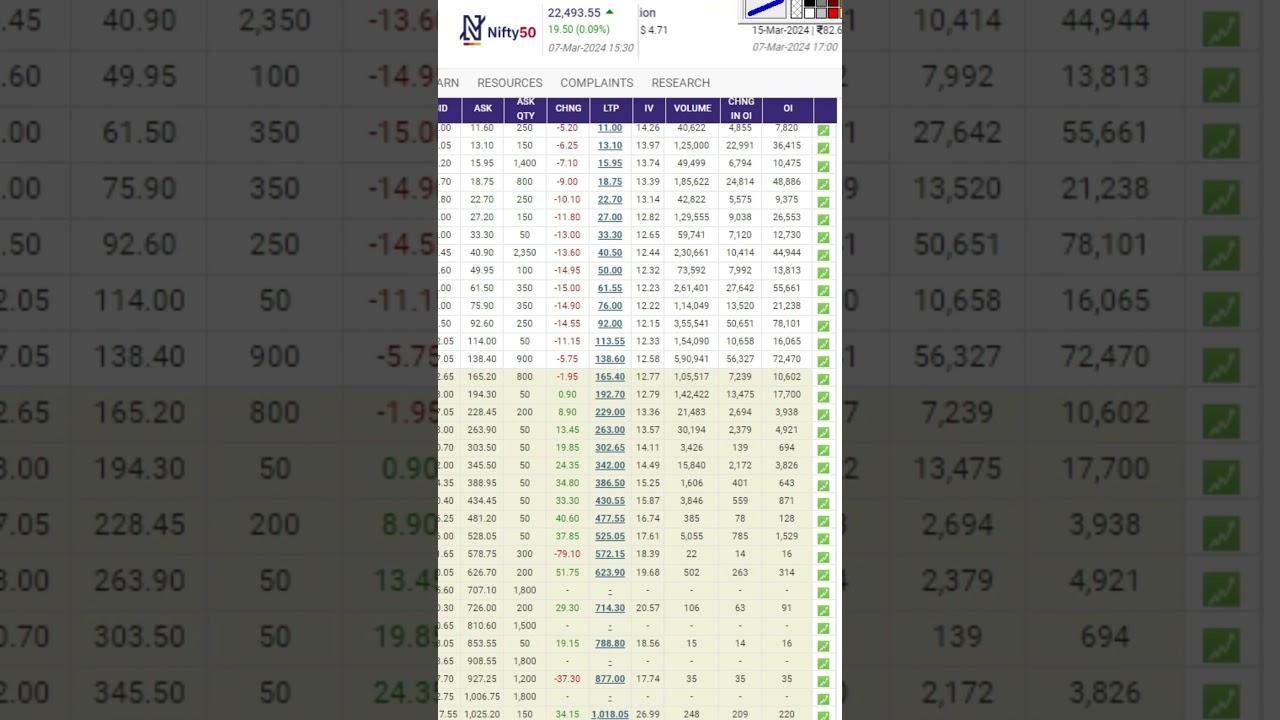 Option Trading Tamil | Option Trading Best Strategy | Yagath Stocks
