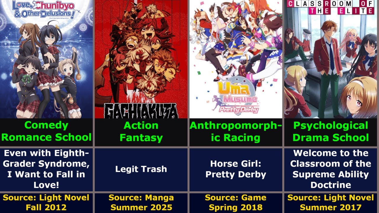 What if Anime Title Translated into English?
