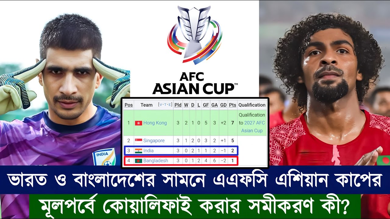 ভারত-বাংলাদেশের এশিয়ান কাপে কোয়ালিফাই করার সমীকরণ কী? খাতায়-কলমে আলোচনা রইল! | Chopra Speaks