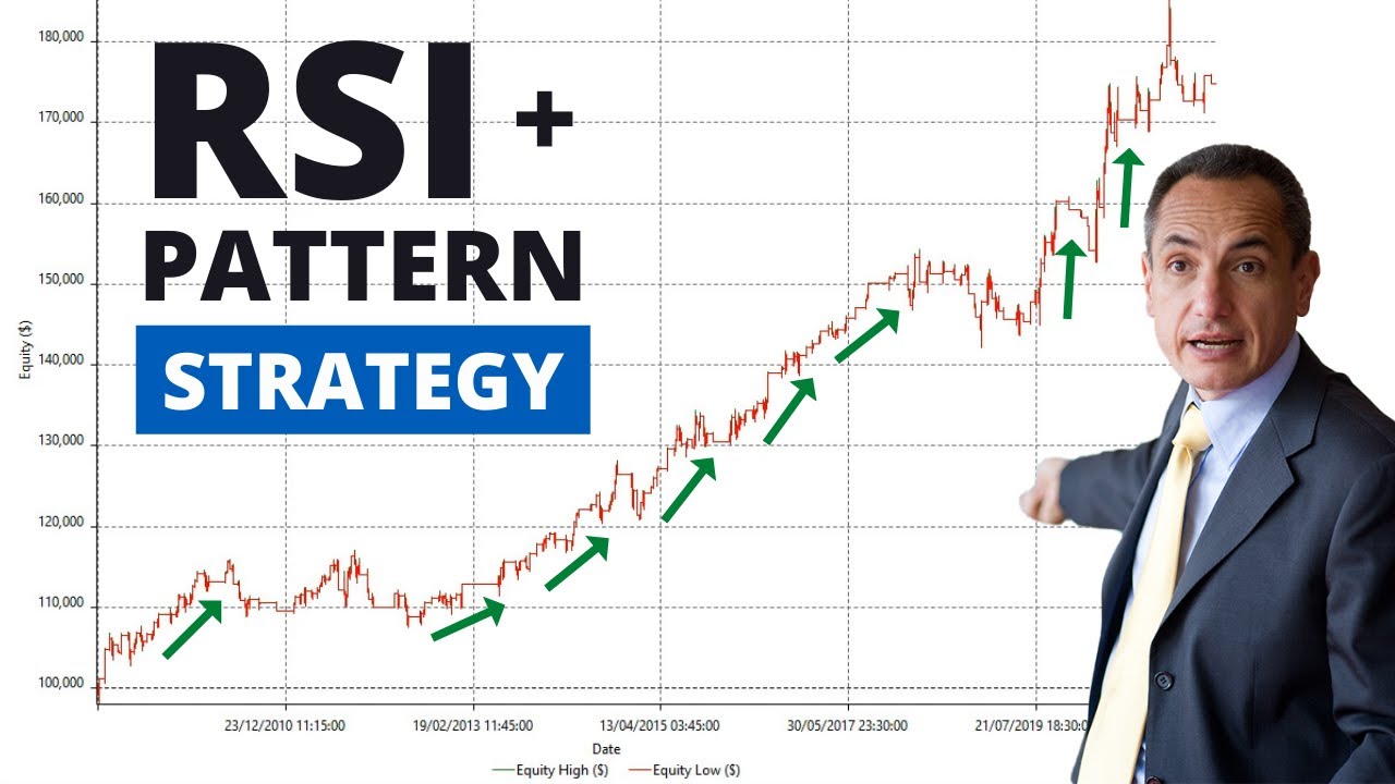 RSI & Trading Systems | Come usare l'indicatore RSI in una Strategia | Parte 2