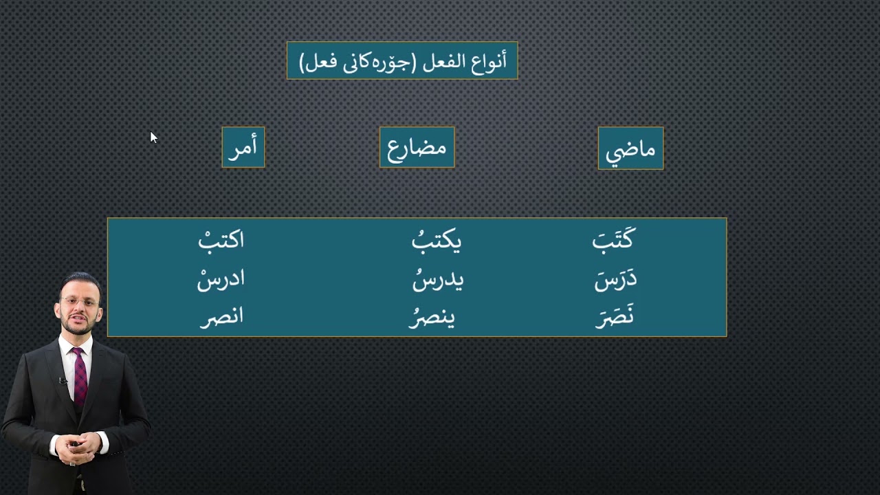 بابەتی یەکەم((پێشەکیەڪ لەسەر ڕێزمانی عەرەبی))