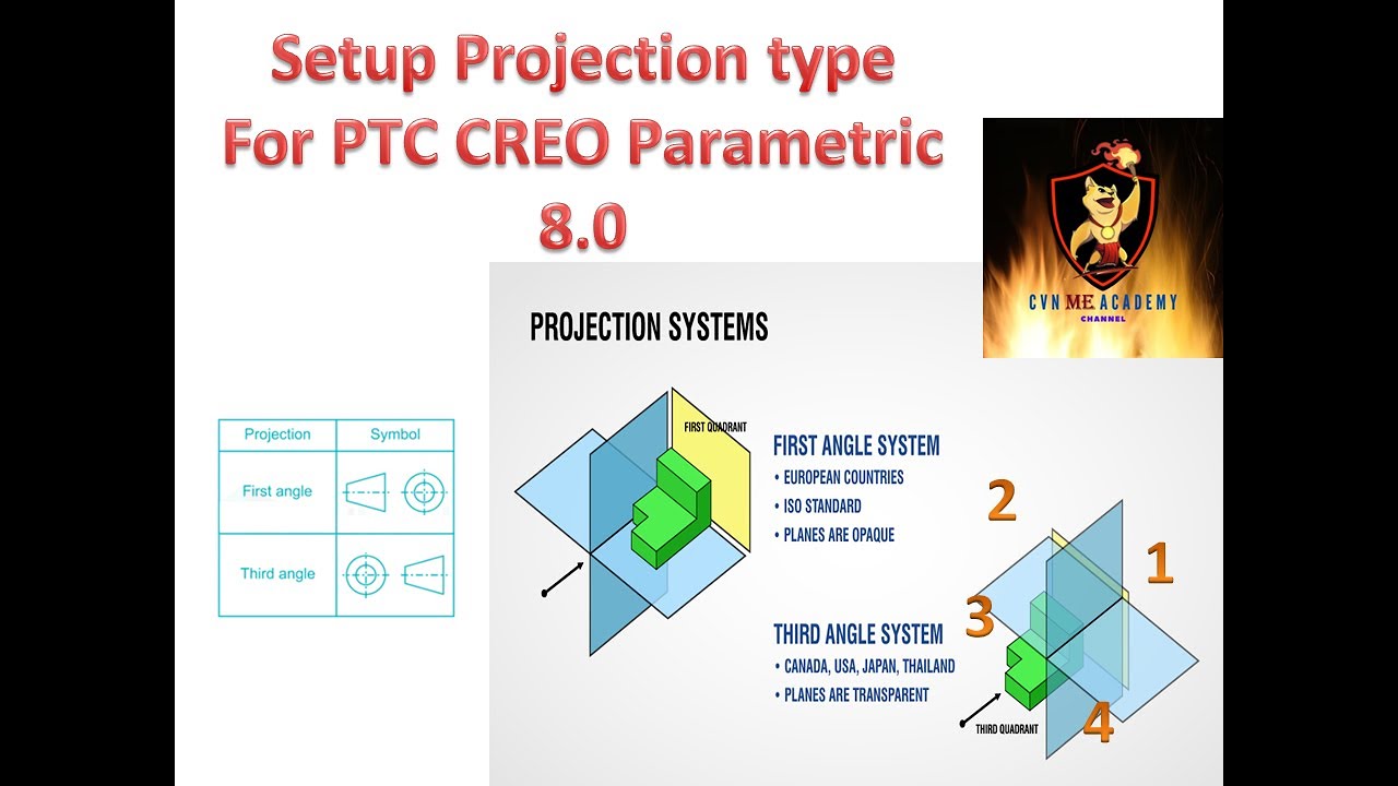 Cách điều chỉnh hướng chiếu góc phần tư thứ nhất và thứ ba trong phần mềm PTC CREO PARAMETRIC8.0