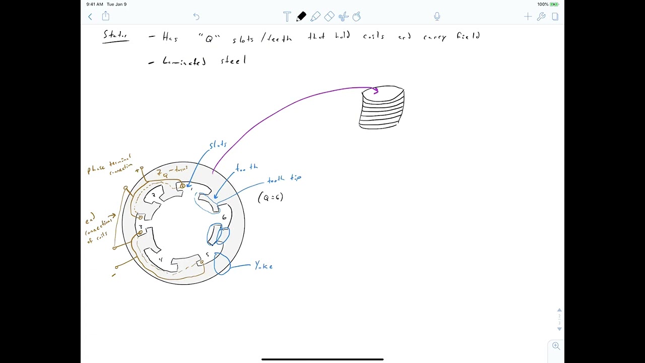 L01-2 Review of Active Components of Electric Machines