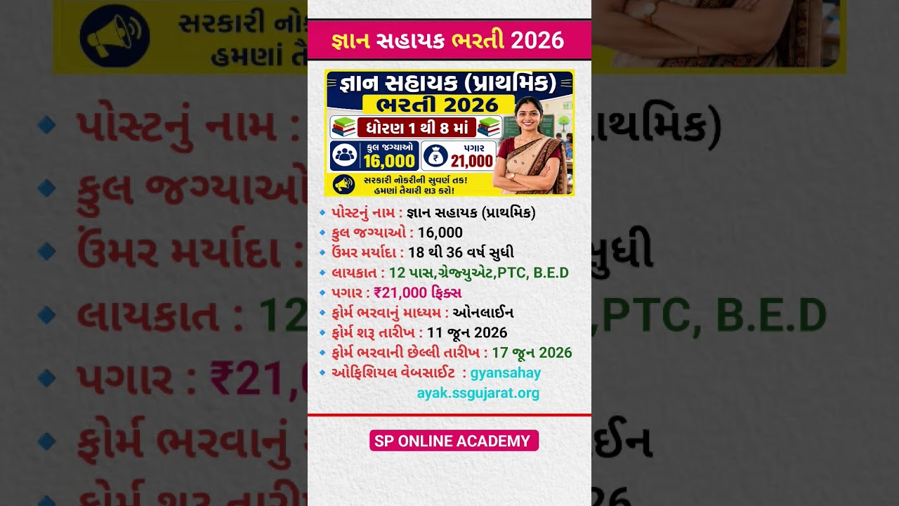 Gyan Sahayak Bharti 2026 Latest Update | 16000 Vacancy Gujarat | 12th Pass, PTC & B.Ed Qualification