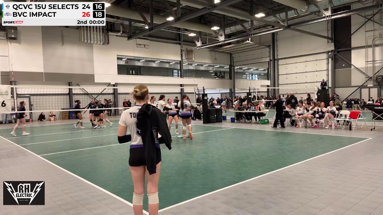 Selects vs BVC Impact - 22/02/2026