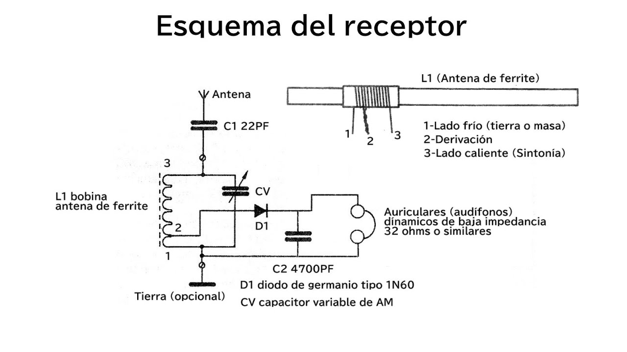 Sistemas de comunicaciones 6º año - Construcción de un receptor simple a diodo