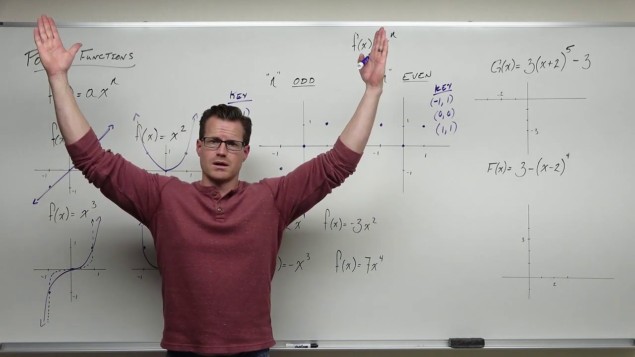 Power Functions (Precalculus - College Algebra 28)