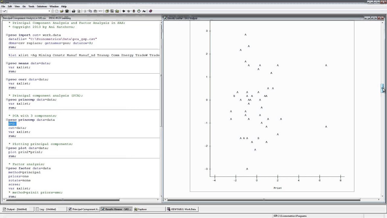 Principal Component Analysis and Factor Analysis in SAS