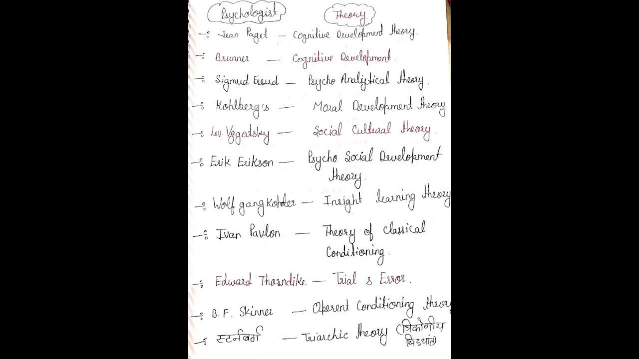 psychology theory name & psychologist #psychology #theory #hptet #tgtpgt #hindi #exampreparation