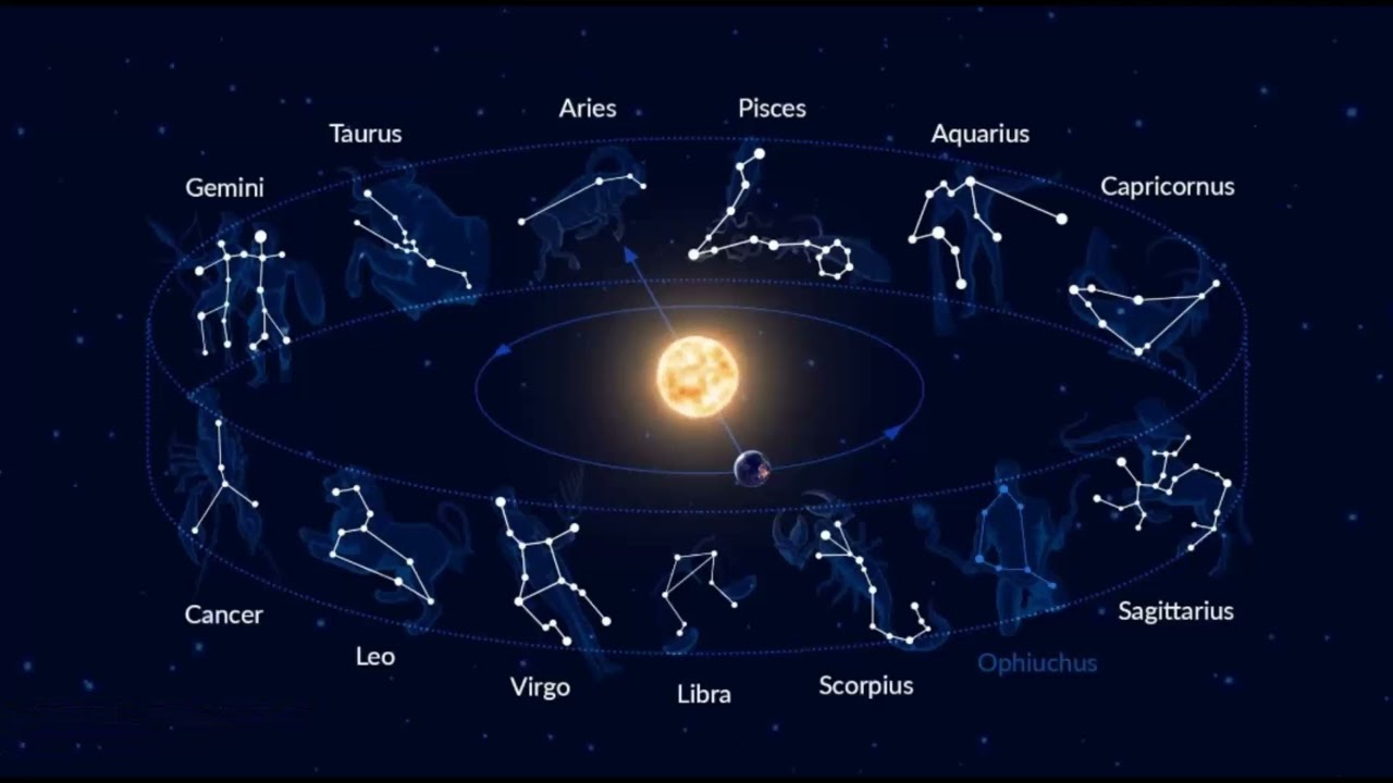 Capricorn 16 Feb 2026 ~ 22 Feb 2026
