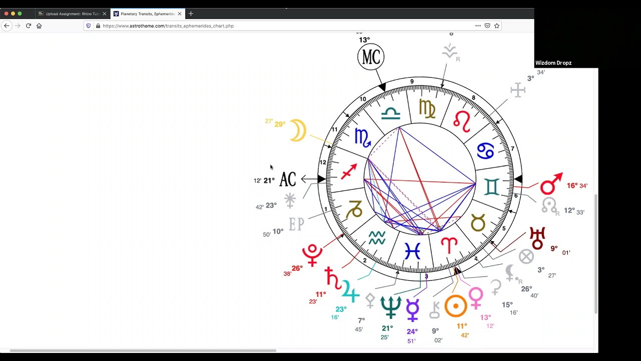 Is Your Moon at 0 or 29 degrees? Anaretic Moon Placement in Natal Chart - Natal Moon Anaretic Degree