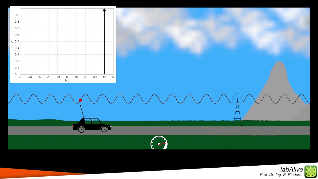 Doppler shift in wireless communications