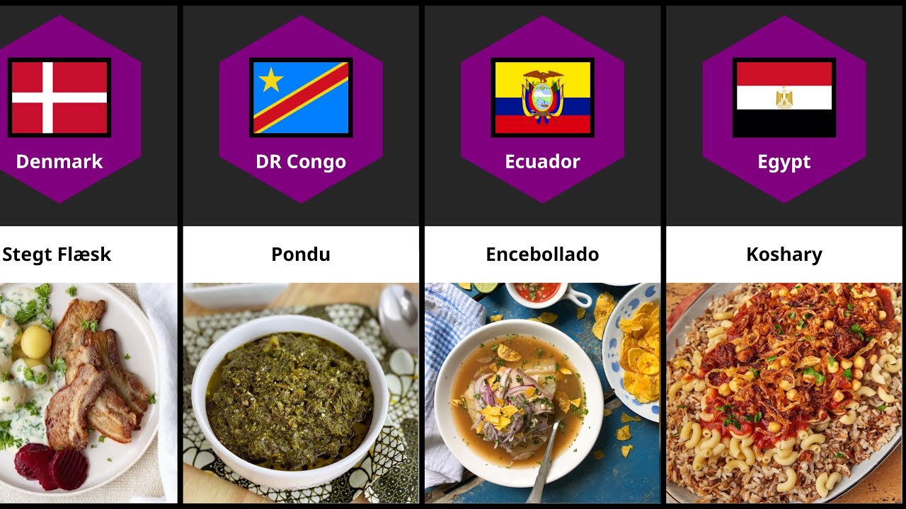 Famous Foods 🍽️ of World Cup 2026 Countries | Global Food Comparison | Episode 7