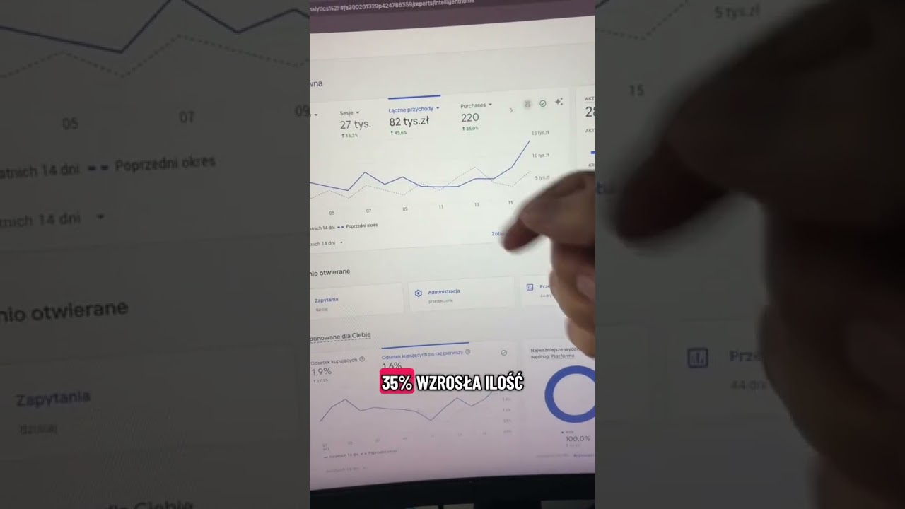 Strategia sprzedazy produkt&oacute;w sklepie internetowym google ads i facebook ads