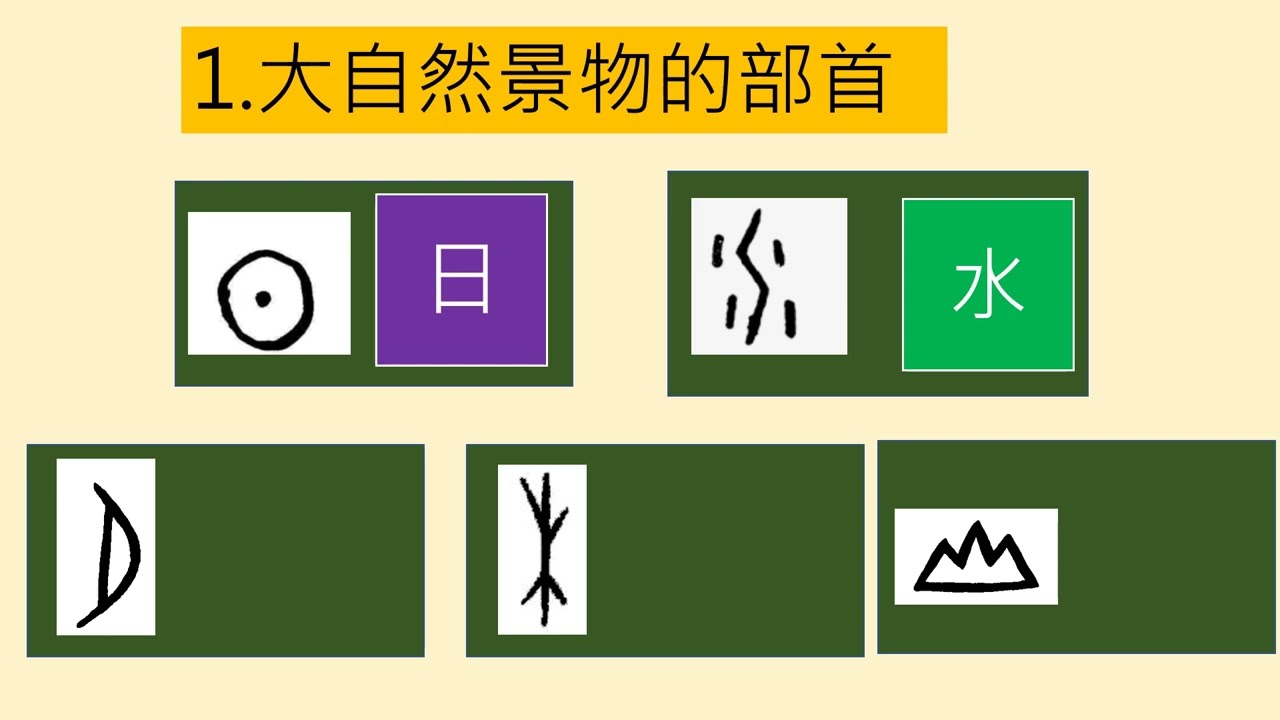 二年級 中文科 部首