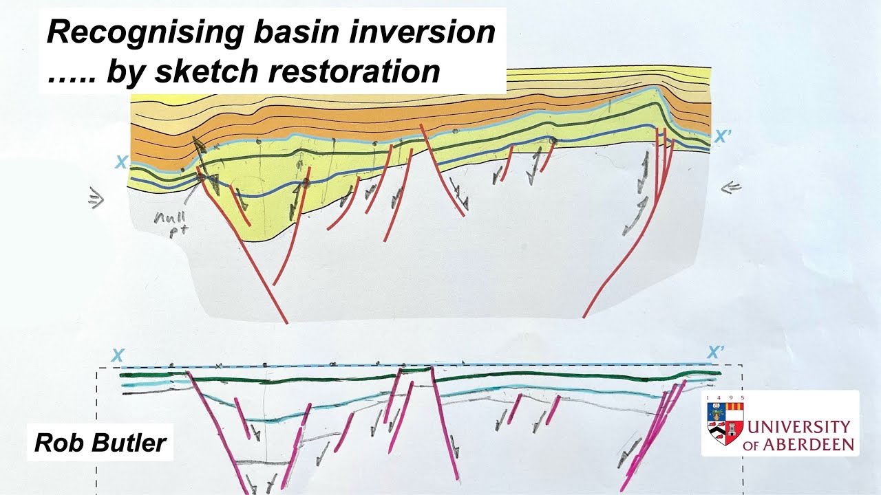 Recognising basin inversion.... by sketch restoration
