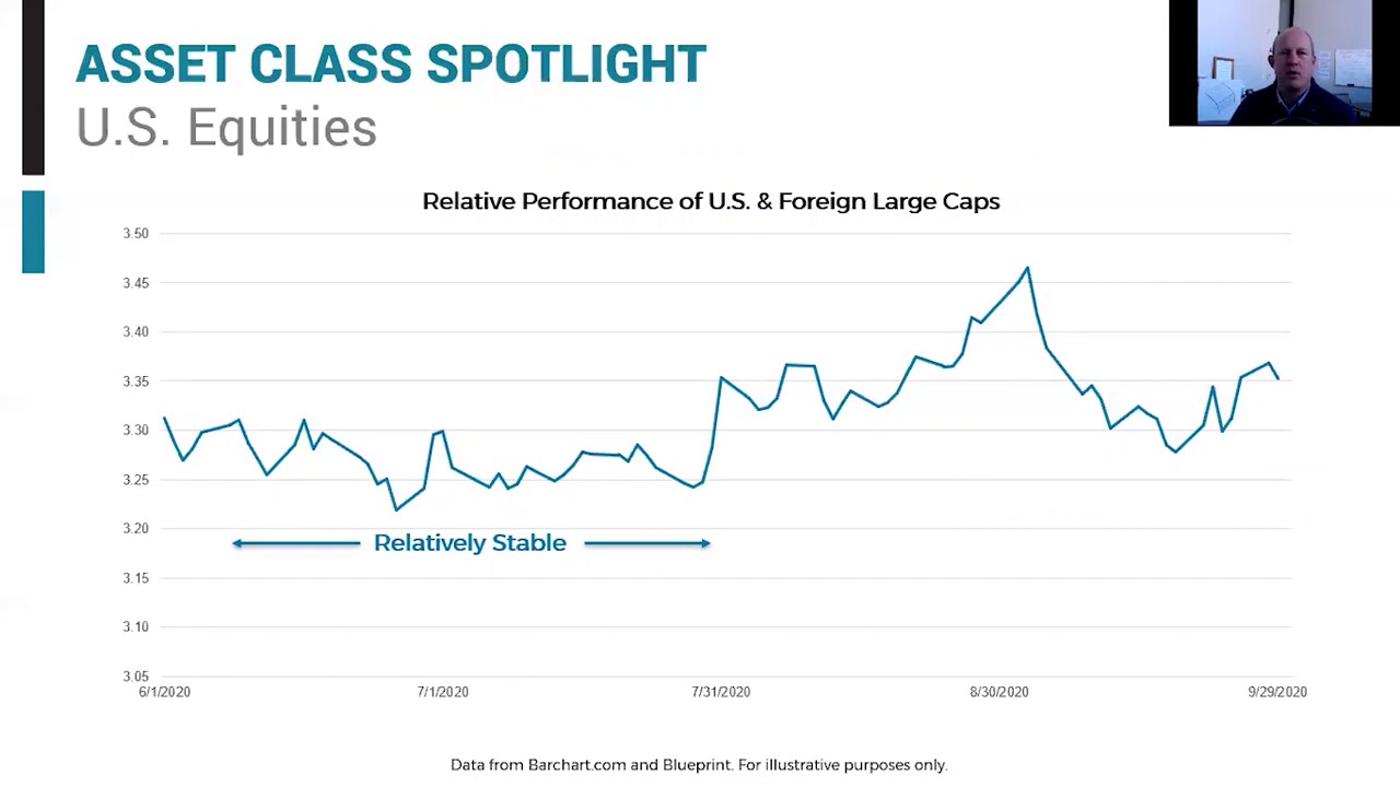 How U.S., Foreign, and Emerging Market Stocks Compare Right Now (October 2020)